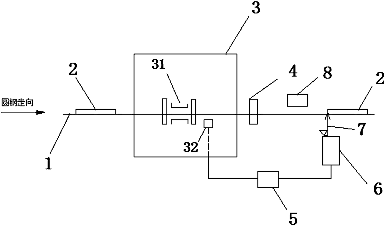 Online residual magnetism detecting device of round steel and detecting method thereof