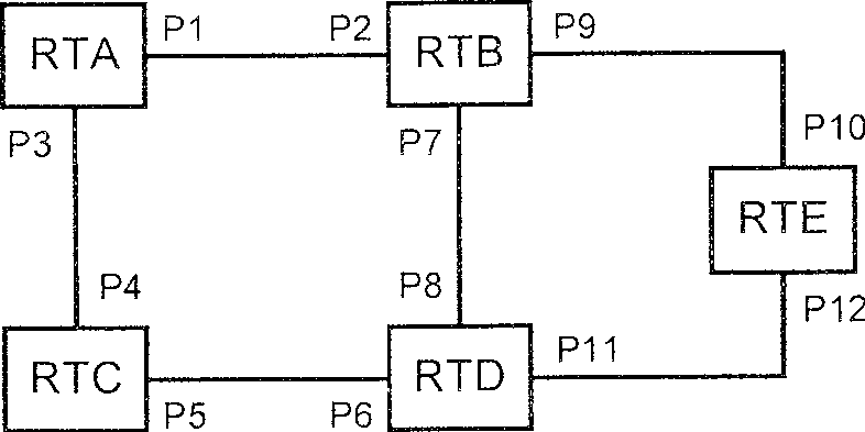 Route information update method and network equipment based on OSPF