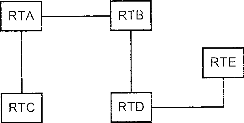 Route information update method and network equipment based on OSPF