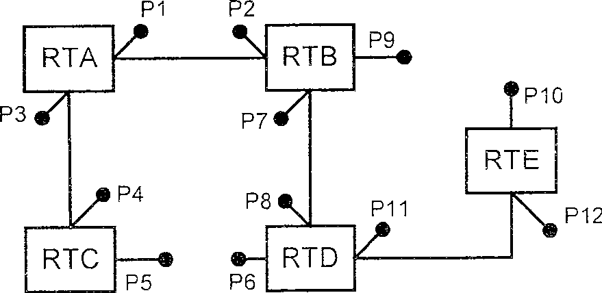 Route information update method and network equipment based on OSPF