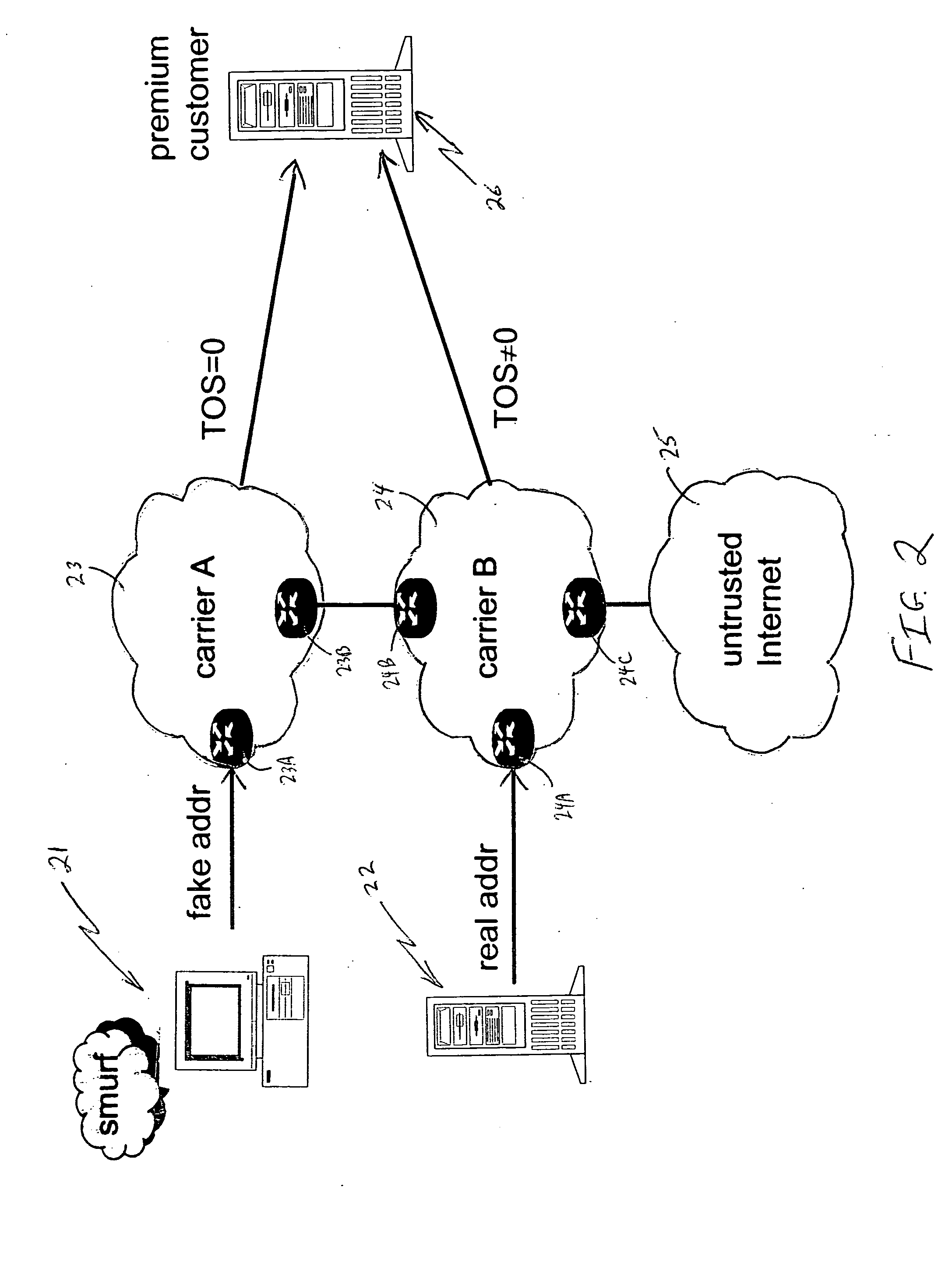 Method and apparatus for defending against denial on service attacks which employ IP source spoofing