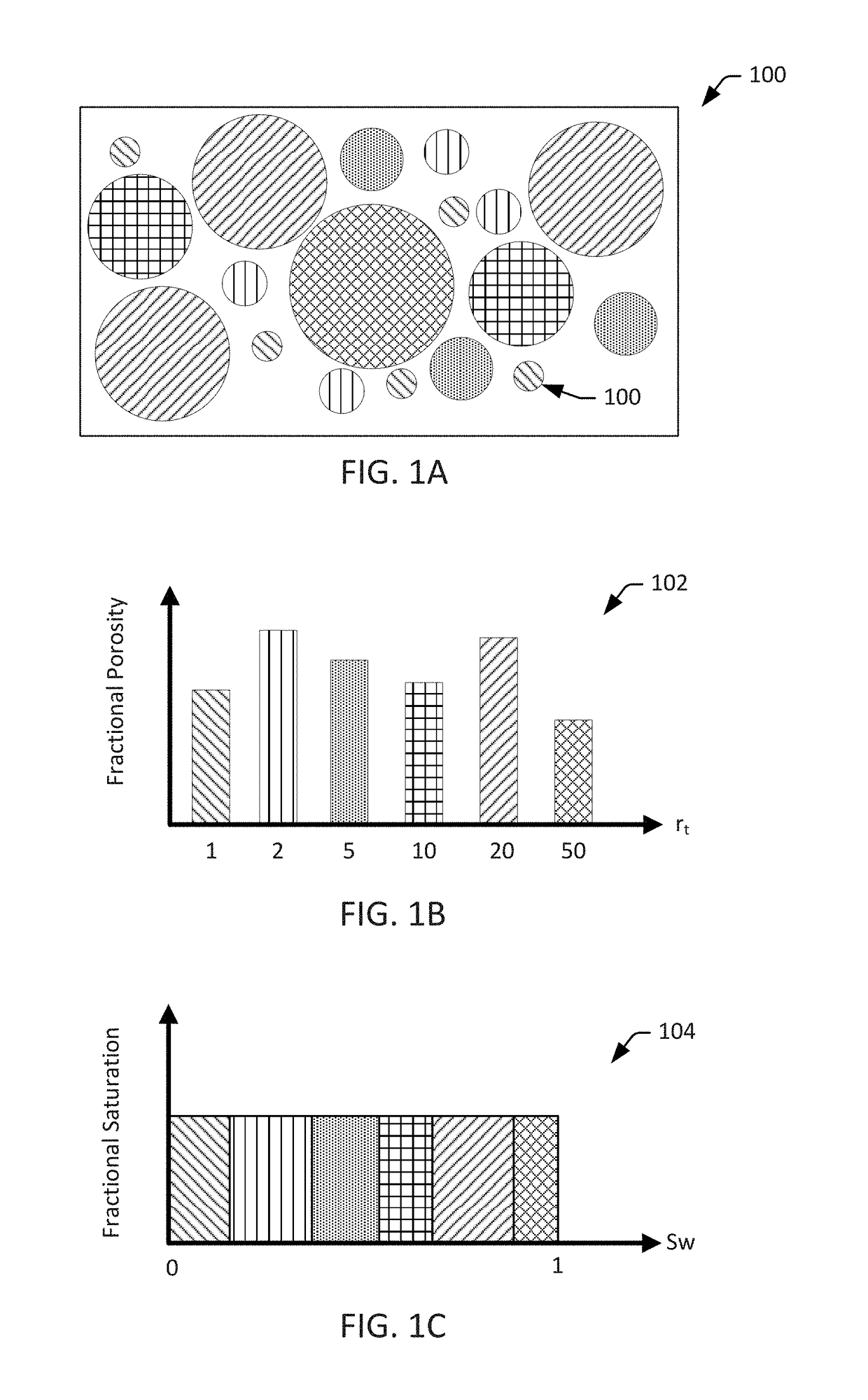 Nuclear magnetic resonance and saturation well logs for determining free water level and reservoir type