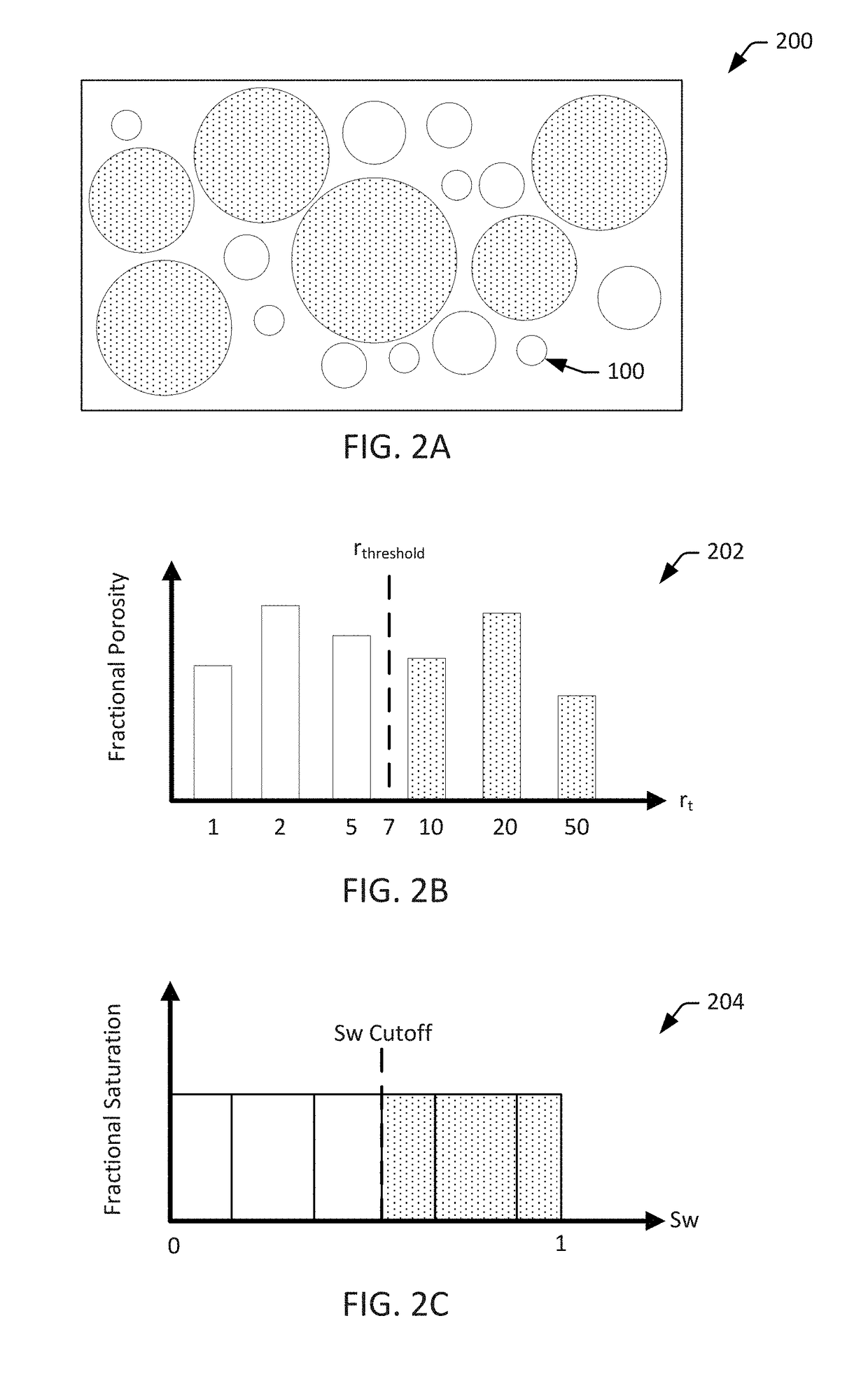 Nuclear magnetic resonance and saturation well logs for determining free water level and reservoir type