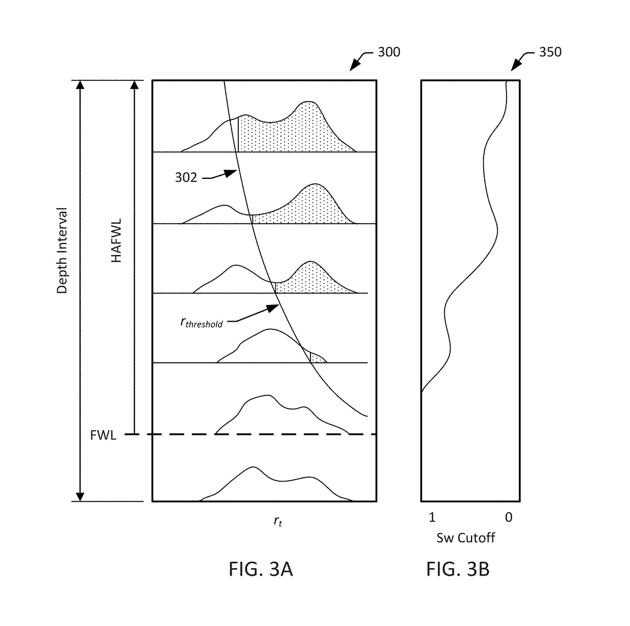 Nuclear magnetic resonance and saturation well logs for determining free water level and reservoir type