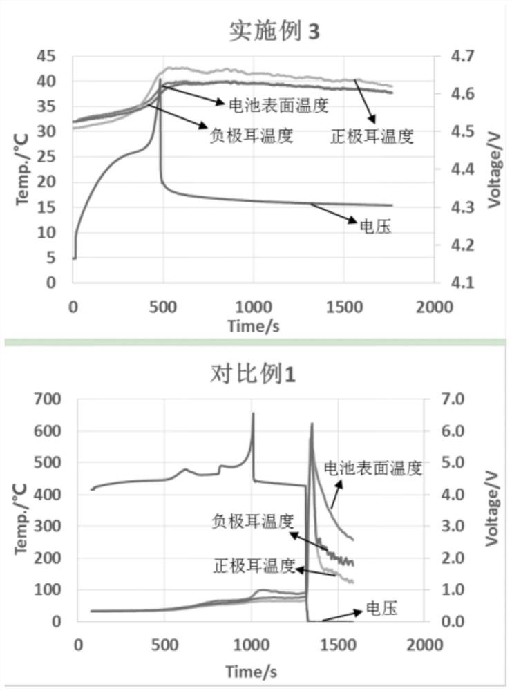 A kind of additive for lithium-ion battery electrolyte, electrolyte and lithium-ion battery