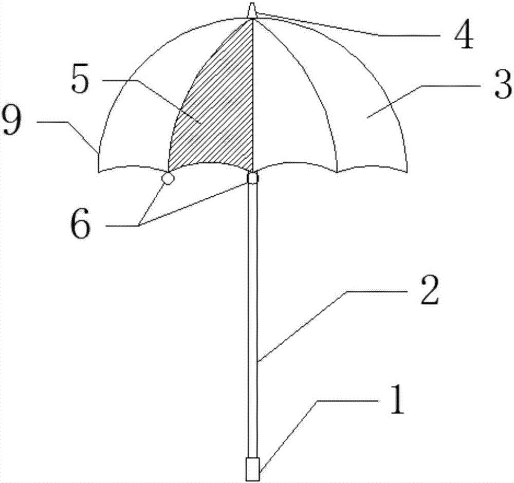 A Visible Automatic Sun Umbrella