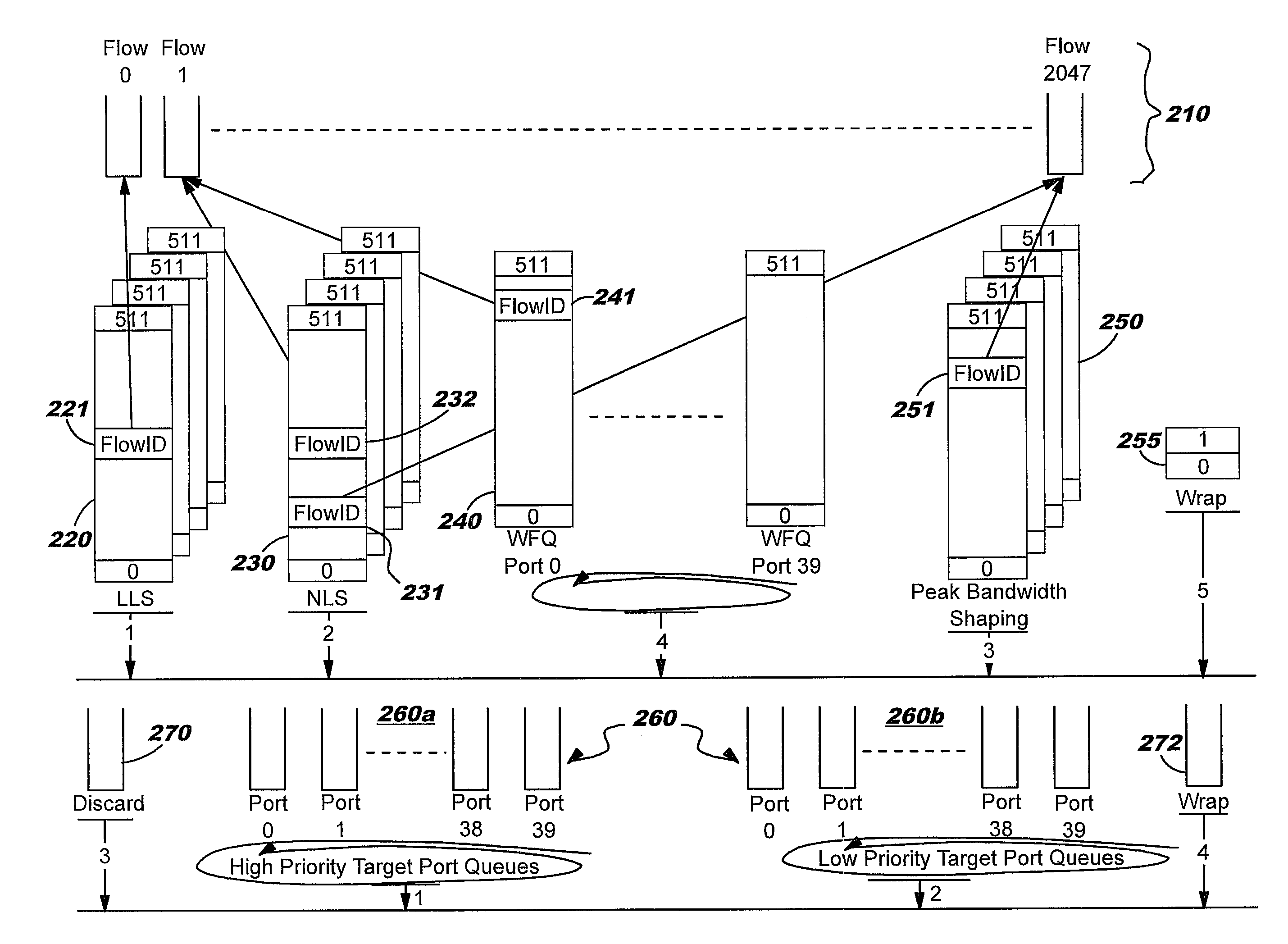 Method and system for network processor scheduling outputs using disconnect/reconnect flow queues