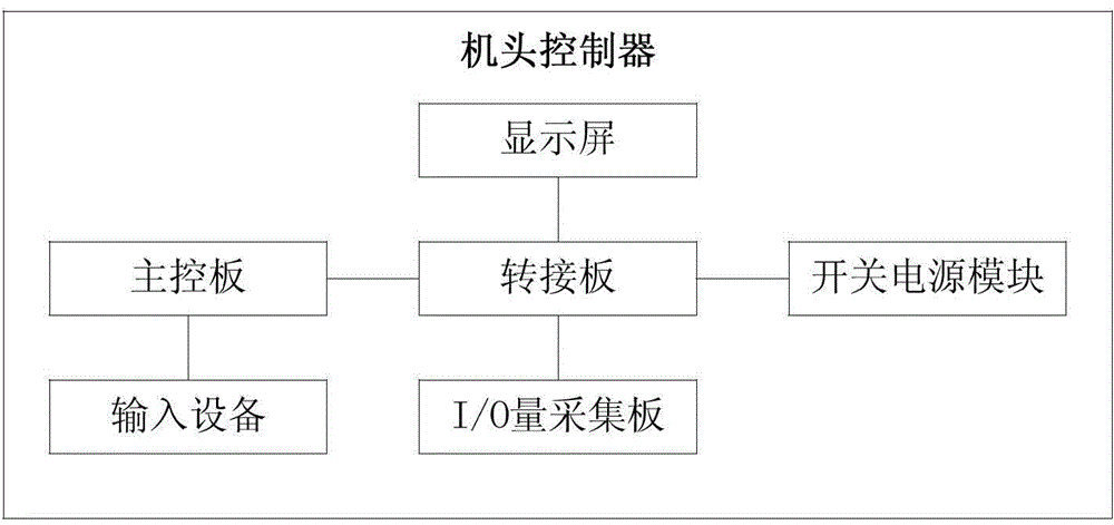 Intelligent scraper conveyor and monitoring system thereof