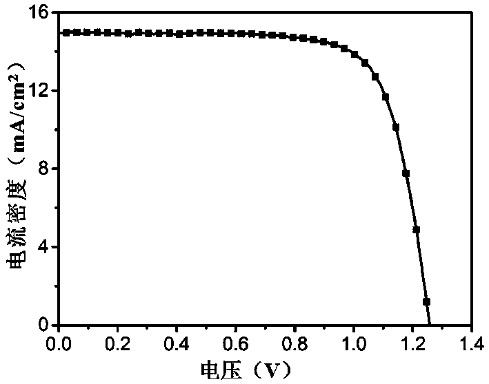 Perovskite quantum dot solar cell and preparation method thereof