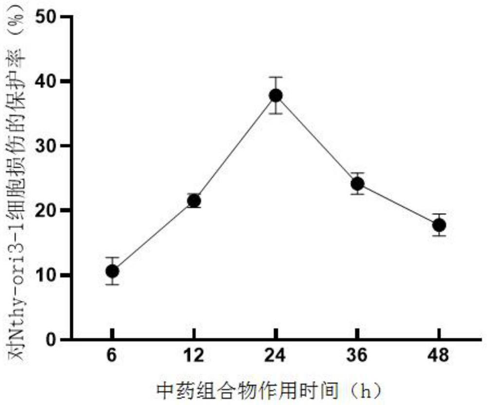 Traditional Chinese medicine as well as preparation method and application thereof in preparation of medicine for treating hashimoto thyroiditis