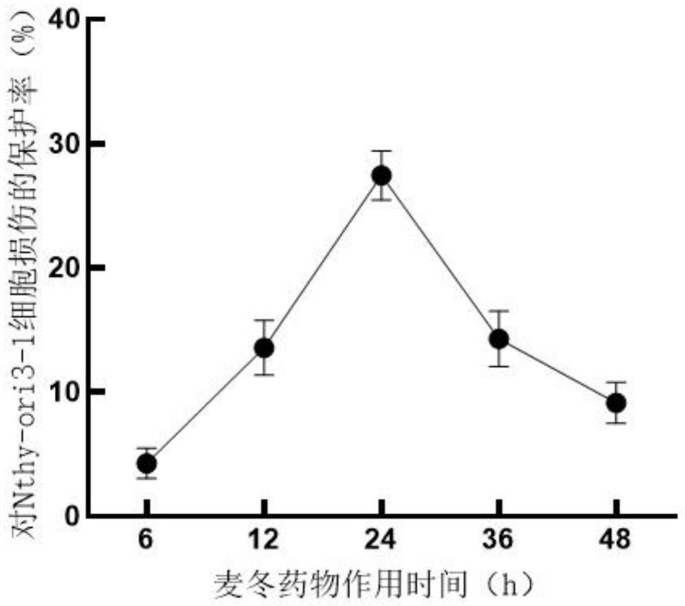 Traditional Chinese medicine as well as preparation method and application thereof in preparation of medicine for treating hashimoto thyroiditis