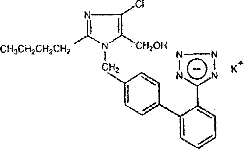 Losartan potassium-containing medicine composition and preparation method thereof