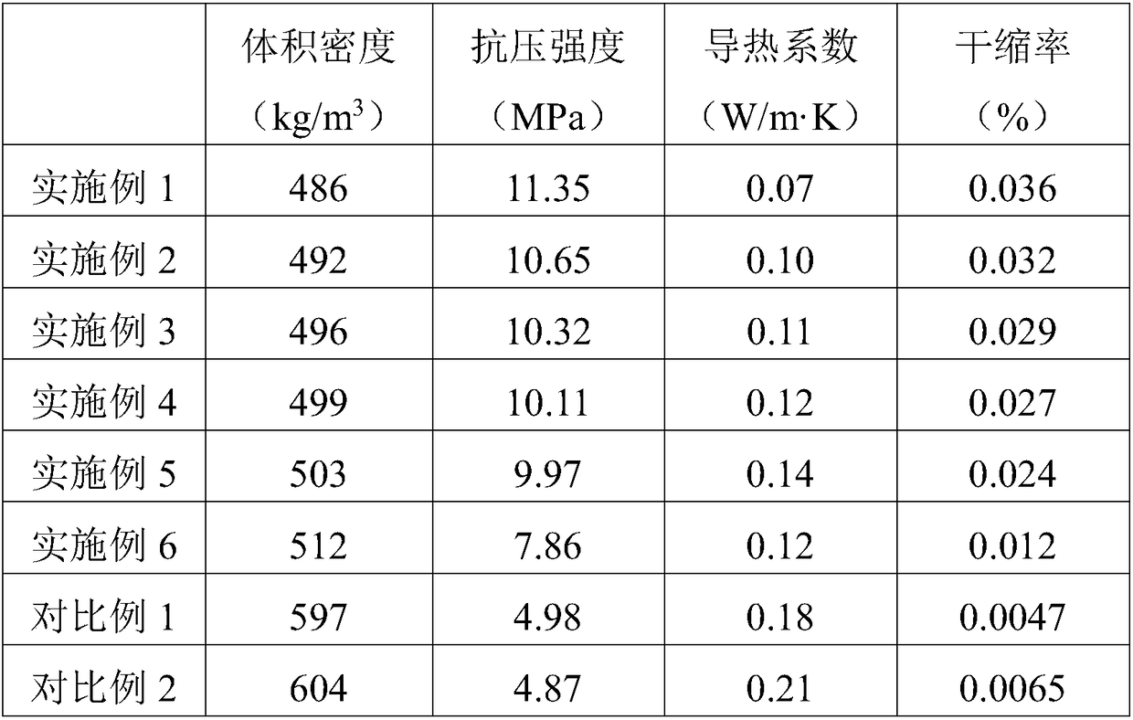 Lightweight concrete wall body having self-heat preservation effect