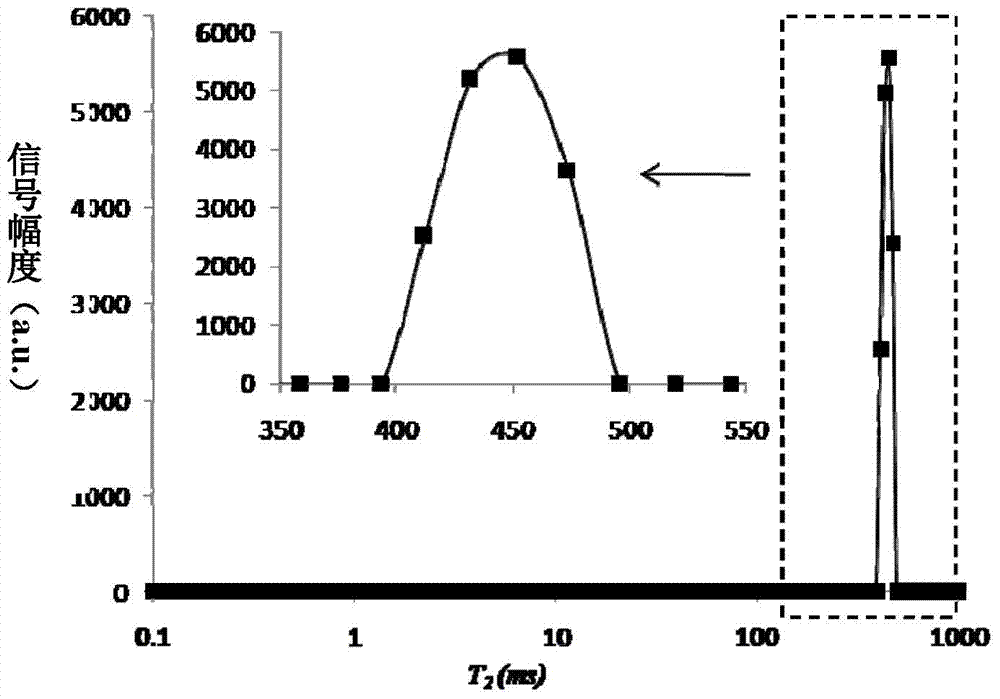 A non-destructive testing method for texture quality of seawater in heating process