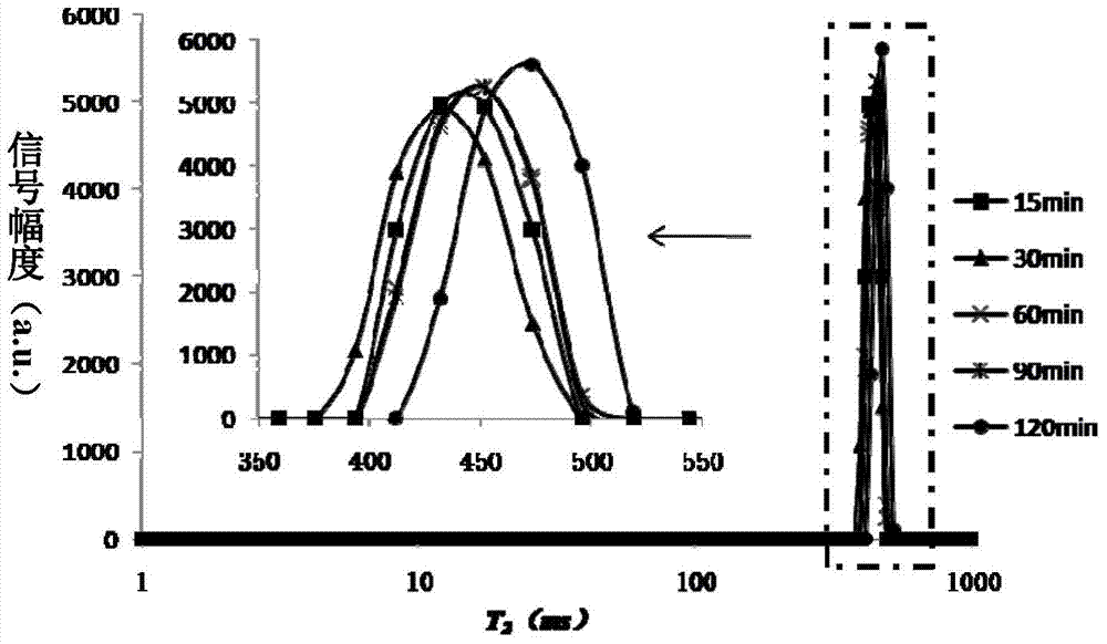 A non-destructive testing method for texture quality of seawater in heating process