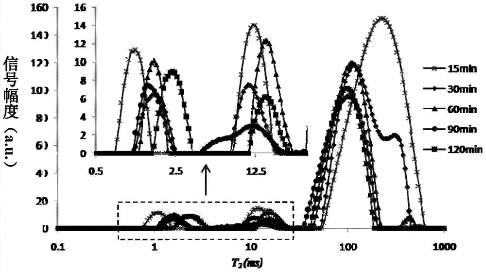 A non-destructive testing method for texture quality of seawater in heating process