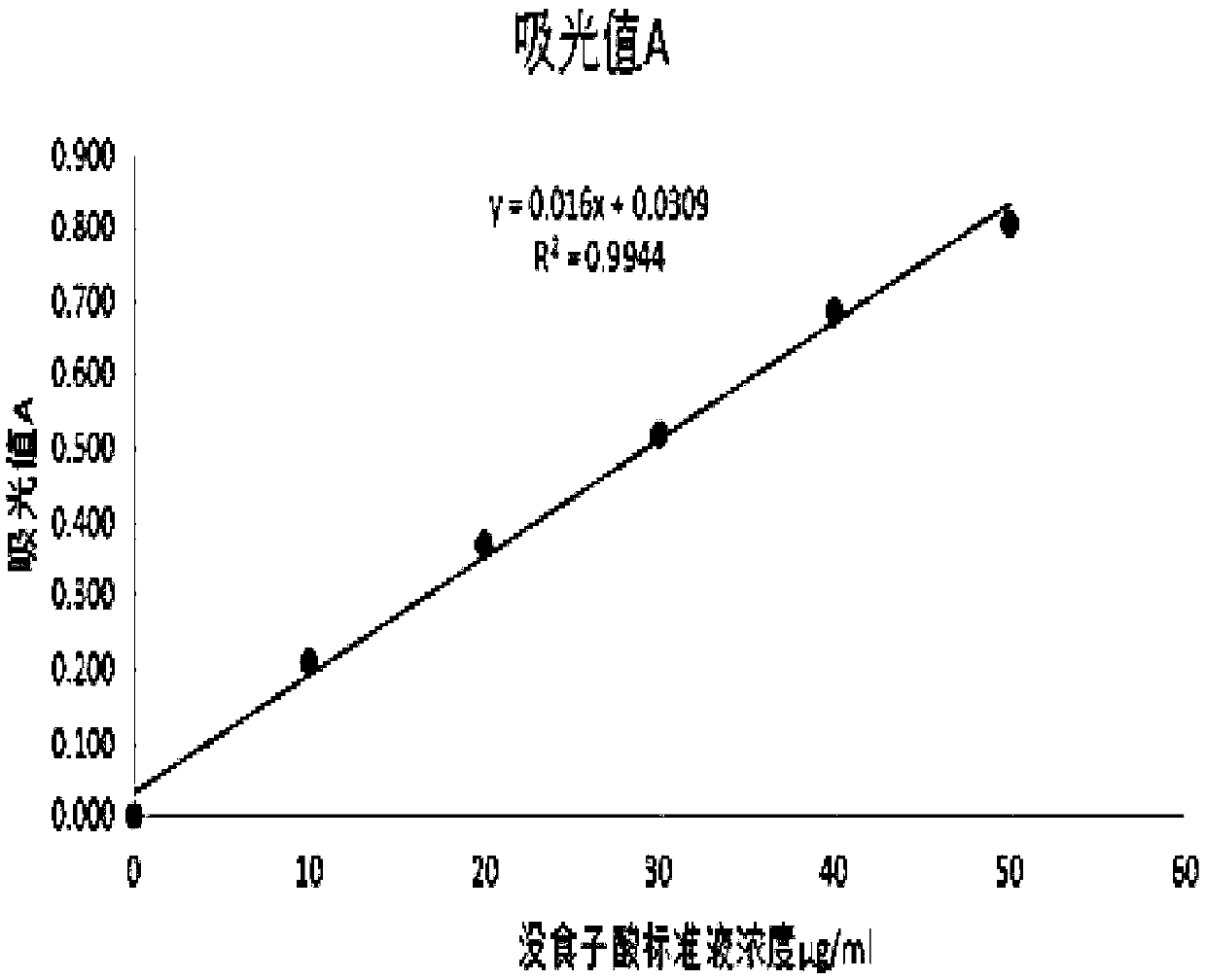 Extracting method of tea polyphenol