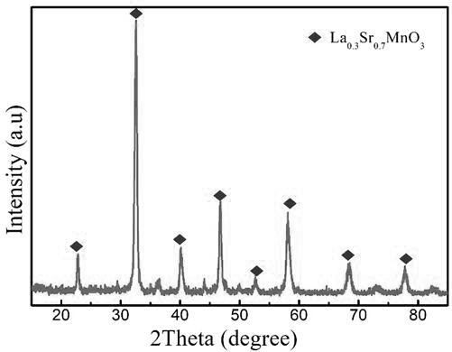 Nano rare earth oxide modified functional coating and preparation method thereof