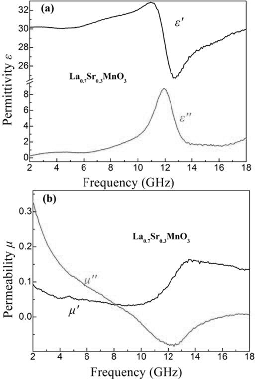 Nano rare earth oxide modified functional coating and preparation method thereof