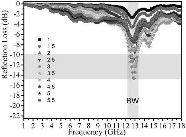 Nano rare earth oxide modified functional coating and preparation method thereof