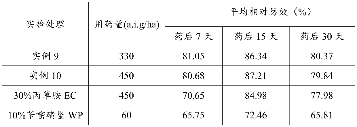 Pretilachlor and bensulfuron-methyl spraying drops and preparation method thereof