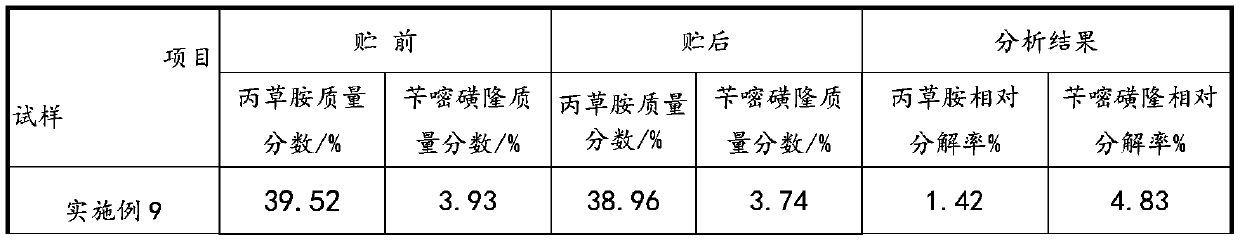 Pretilachlor and bensulfuron-methyl spraying drops and preparation method thereof