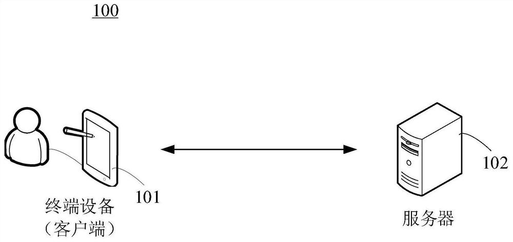 Video processing method, device, system, terminal equipment and storage medium