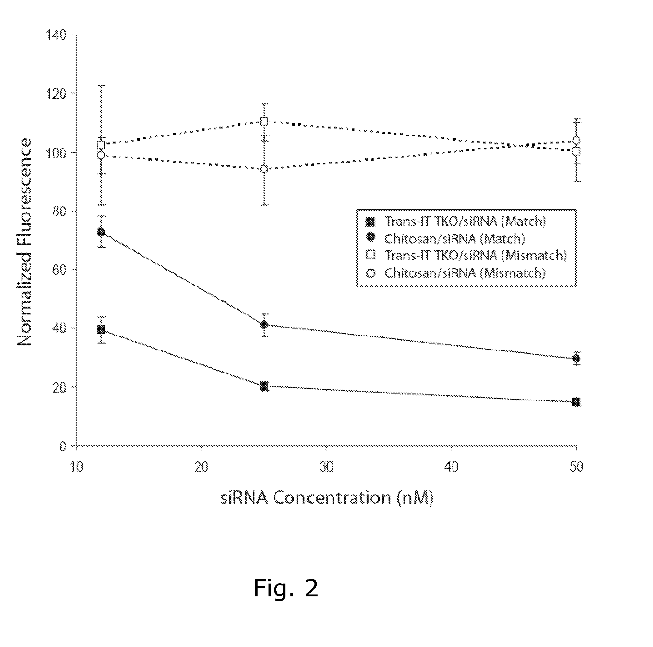 Dehydrated chitosan nanoparticles