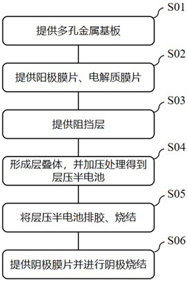 Preparation method of metal-supported solid oxide fuel cell, and fuel cell