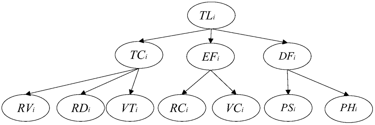 Intelligent vehicle threat estimation system and method based on variable-structure Bayesian network