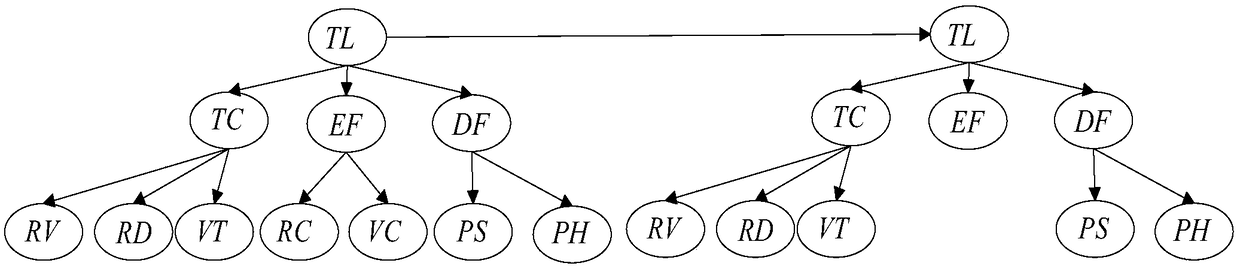 Intelligent vehicle threat estimation system and method based on variable-structure Bayesian network