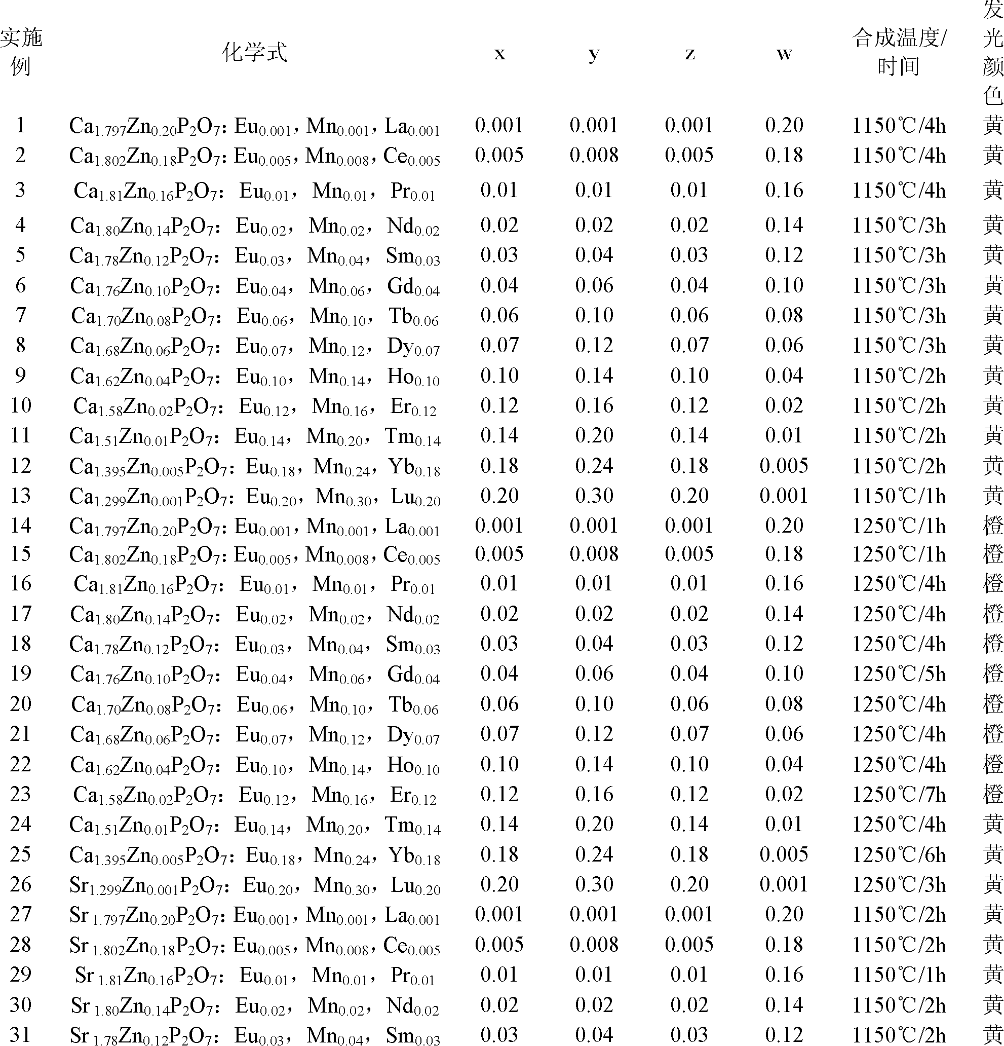 High brightness mechanical luminescent material and preparation method thereof