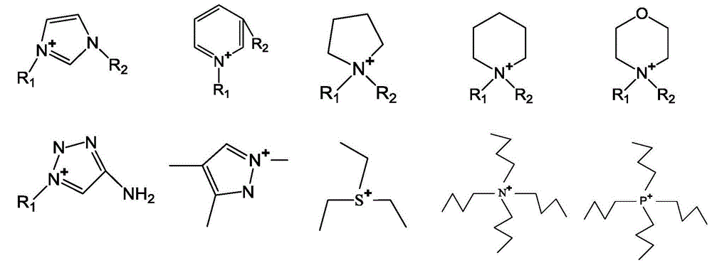 Method for preparing carbon nanometer conductive solution and conductive fibers by using ionic liquids