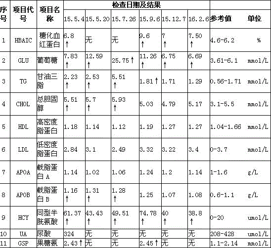 Prescription of traditional Chinese medicine for treating diabetes mellitus