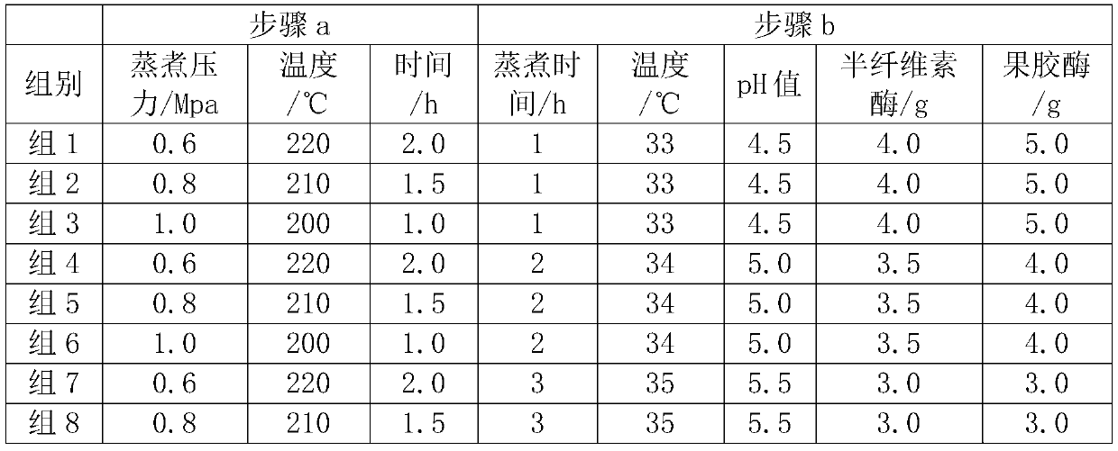 Bamboo short fiber extraction technology