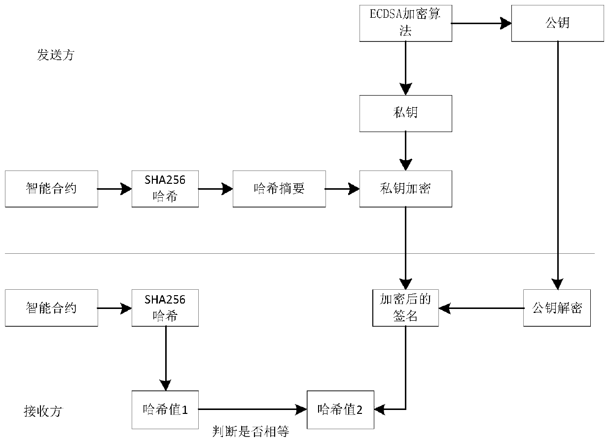 Multi-Agent transaction information protection method based on block chain technology