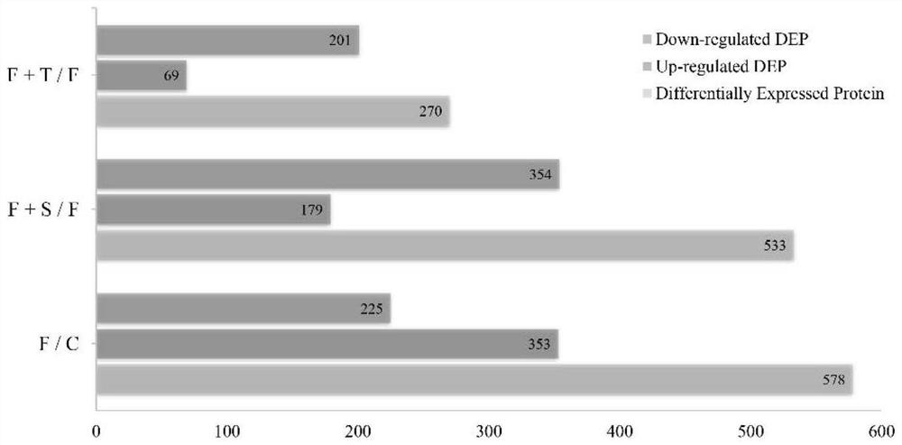 Application of deacetylase inhibitor in preparation of medicine for treating abnormal glucose metabolism