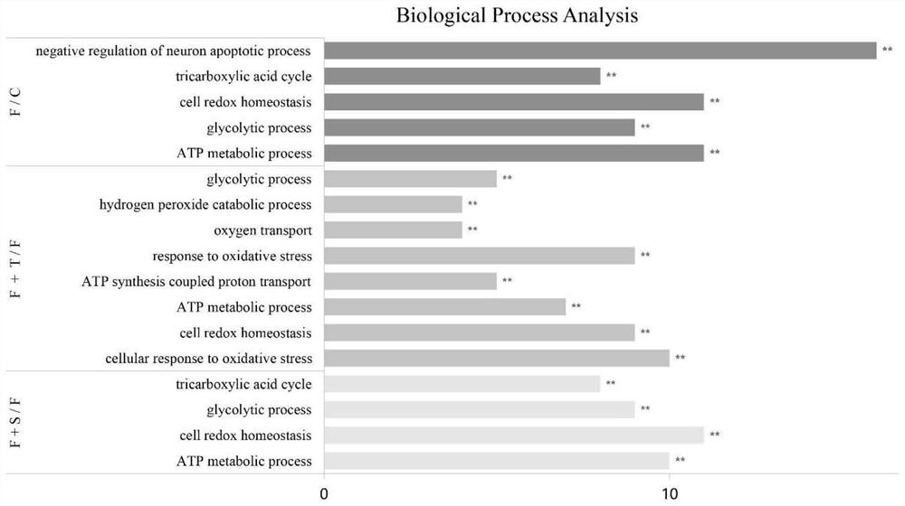 Application of deacetylase inhibitor in preparation of medicine for treating abnormal glucose metabolism