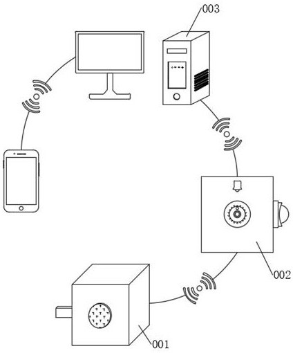 A child monitoring and protection intelligent access control monitoring system