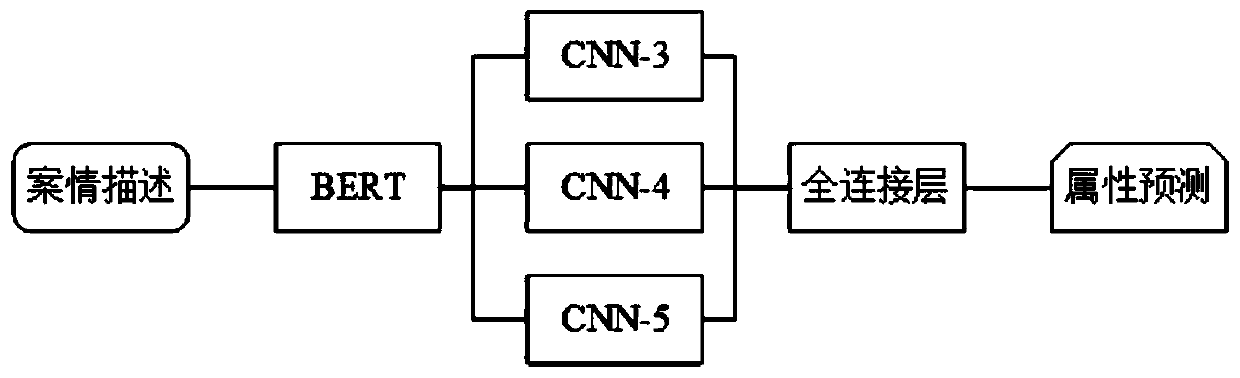 Prediction system and method based on multi-scale feature fusion and gating unit