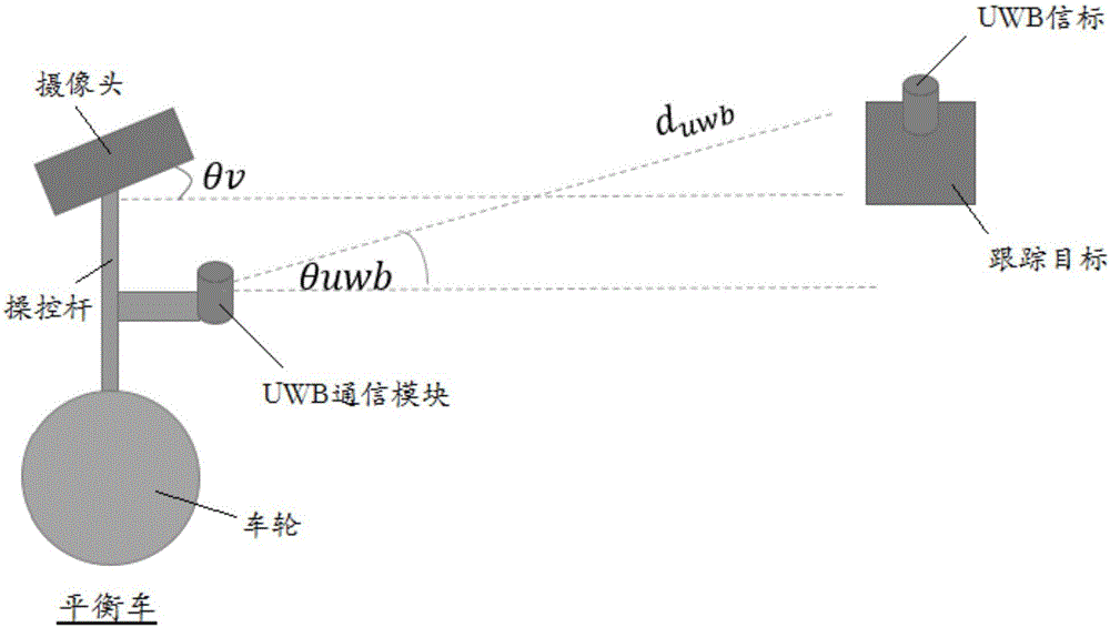 Method and device for tracking targets