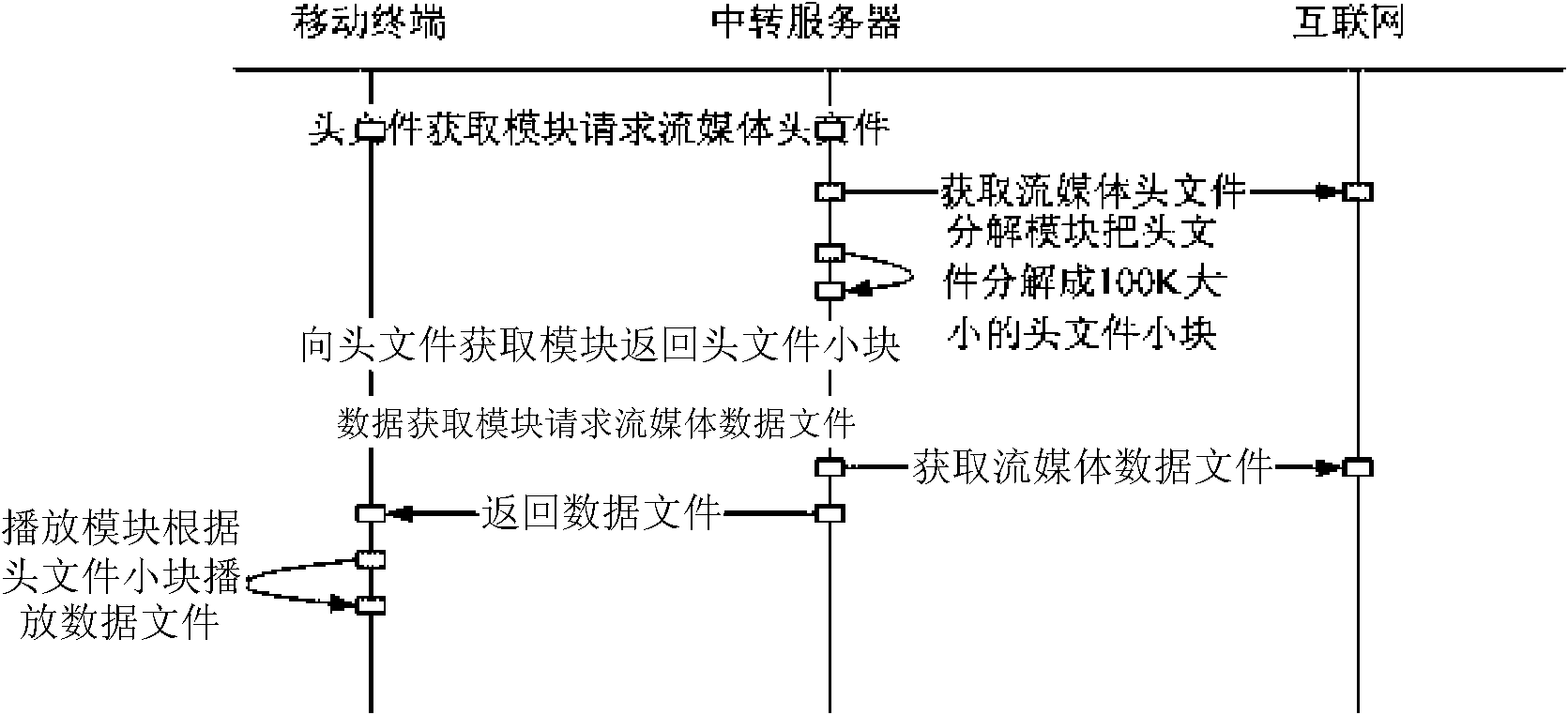 MP4 streaming media playing system for mobile communication terminal and application method thereof