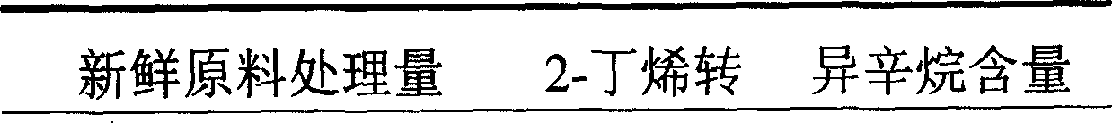 Method for on-line producing alkymer from regenerative ionic liquid catalyst