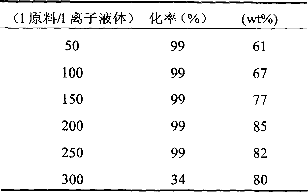 Method for on-line producing alkymer from regenerative ionic liquid catalyst