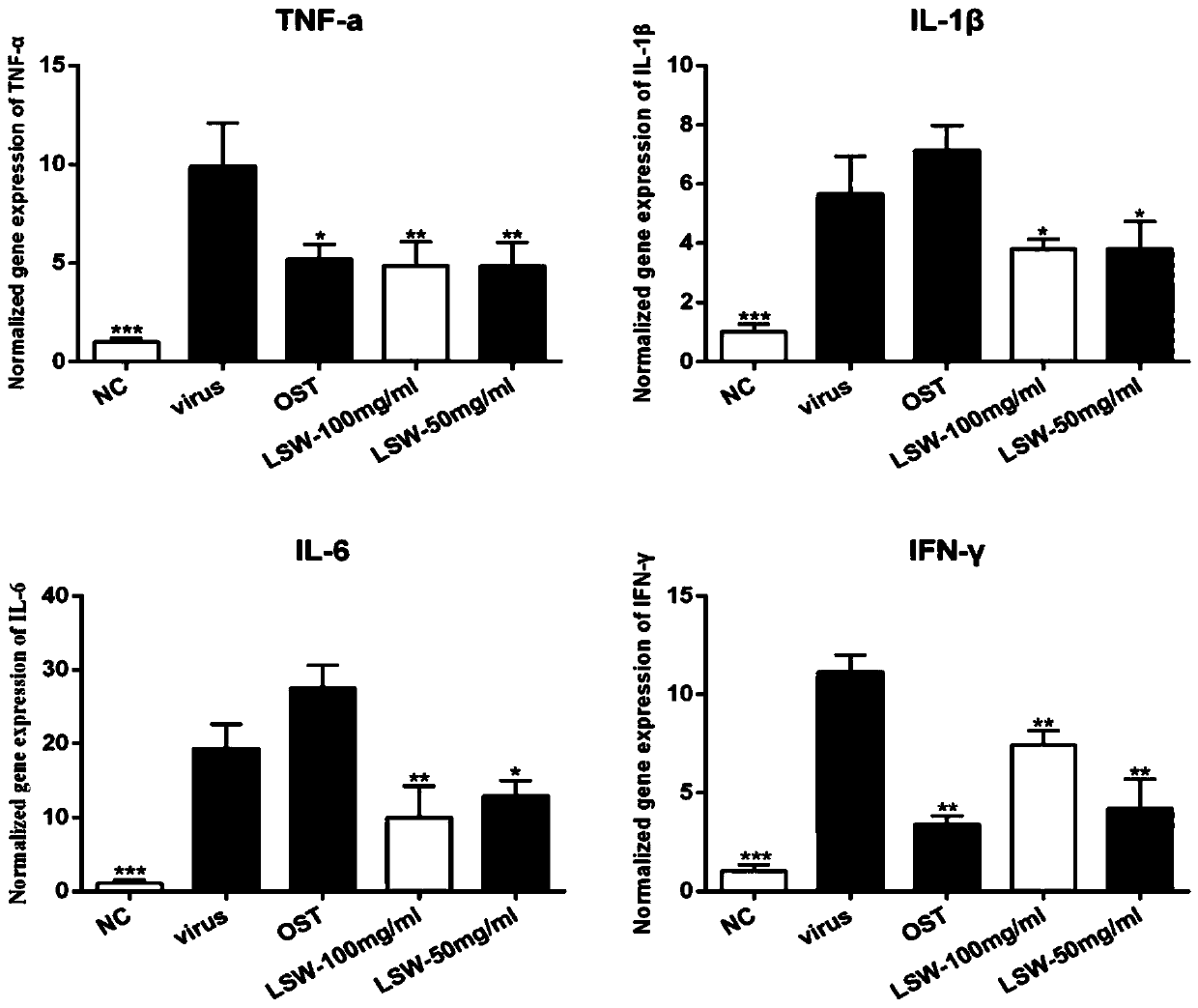 Application of Liu-Shen-Wan in preparation of medicines for preventing and treating flu-type inflammatory diseases