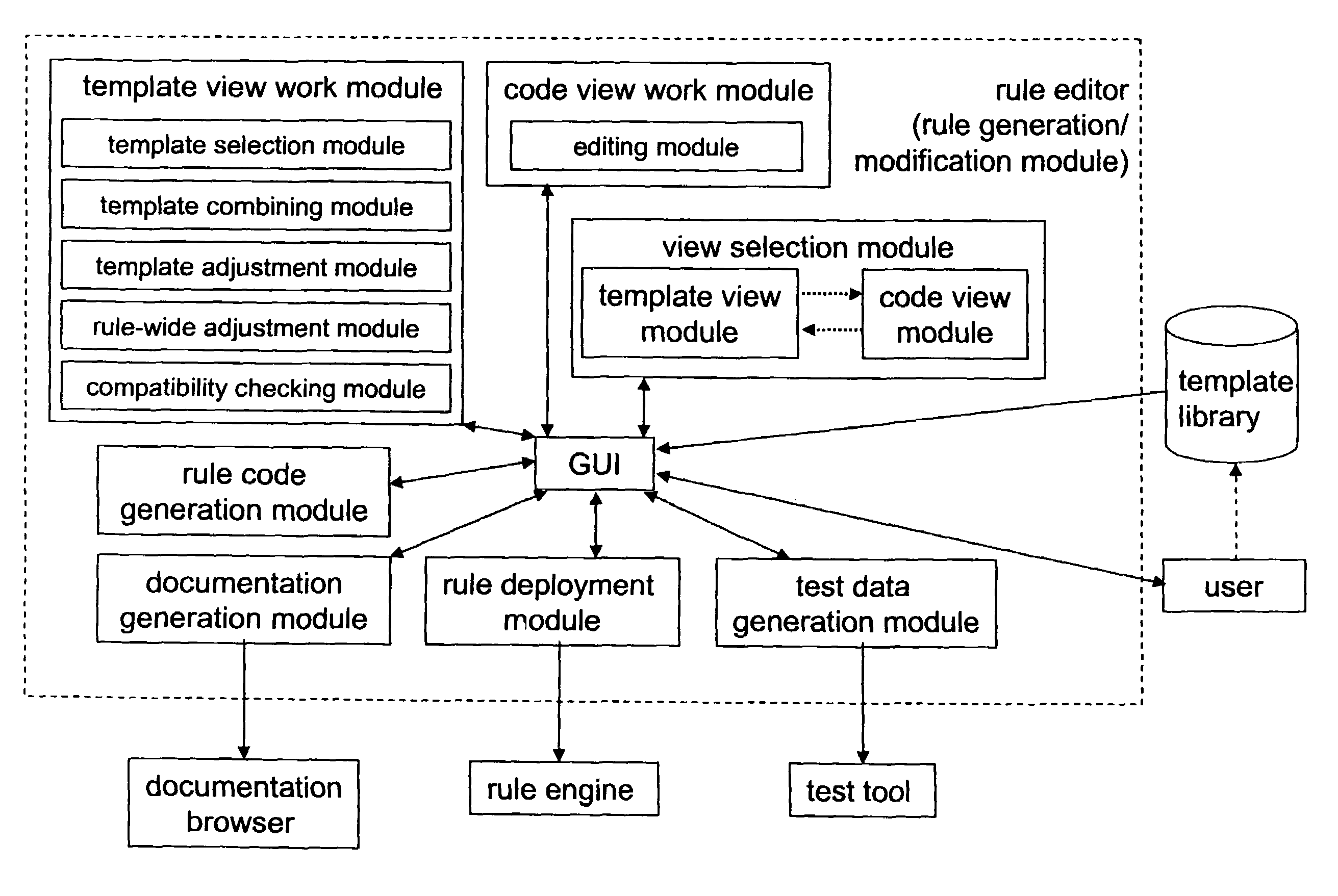 Template-based rule generation