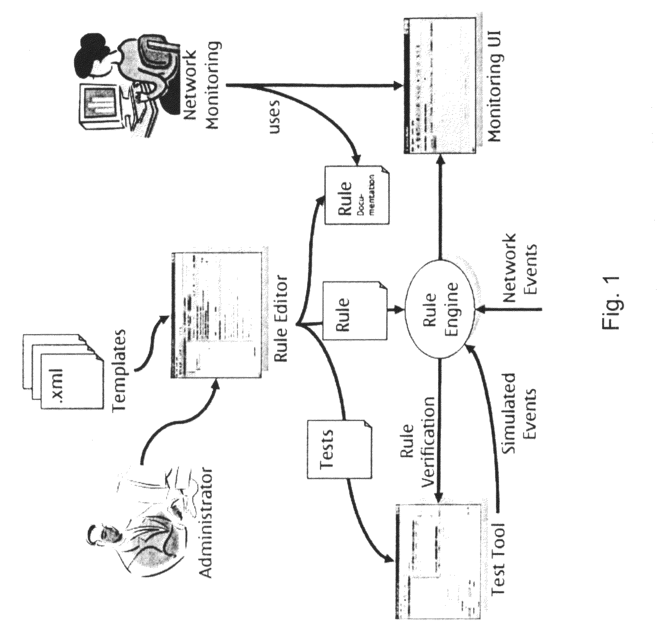 Template-based rule generation