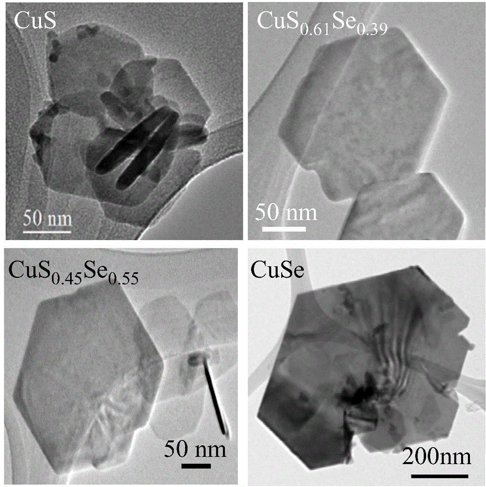 A composition-controllable copper-sulfur-selenium nanosheet and its preparation method and application