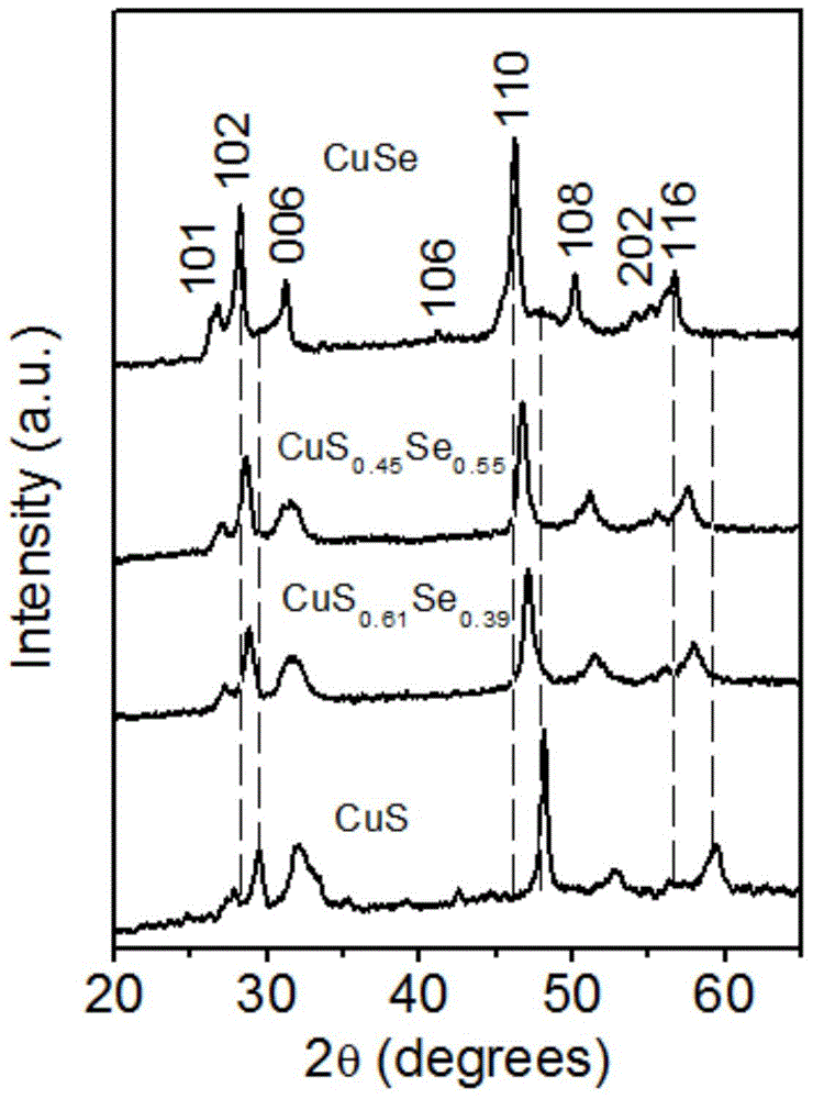 A composition-controllable copper-sulfur-selenium nanosheet and its preparation method and application