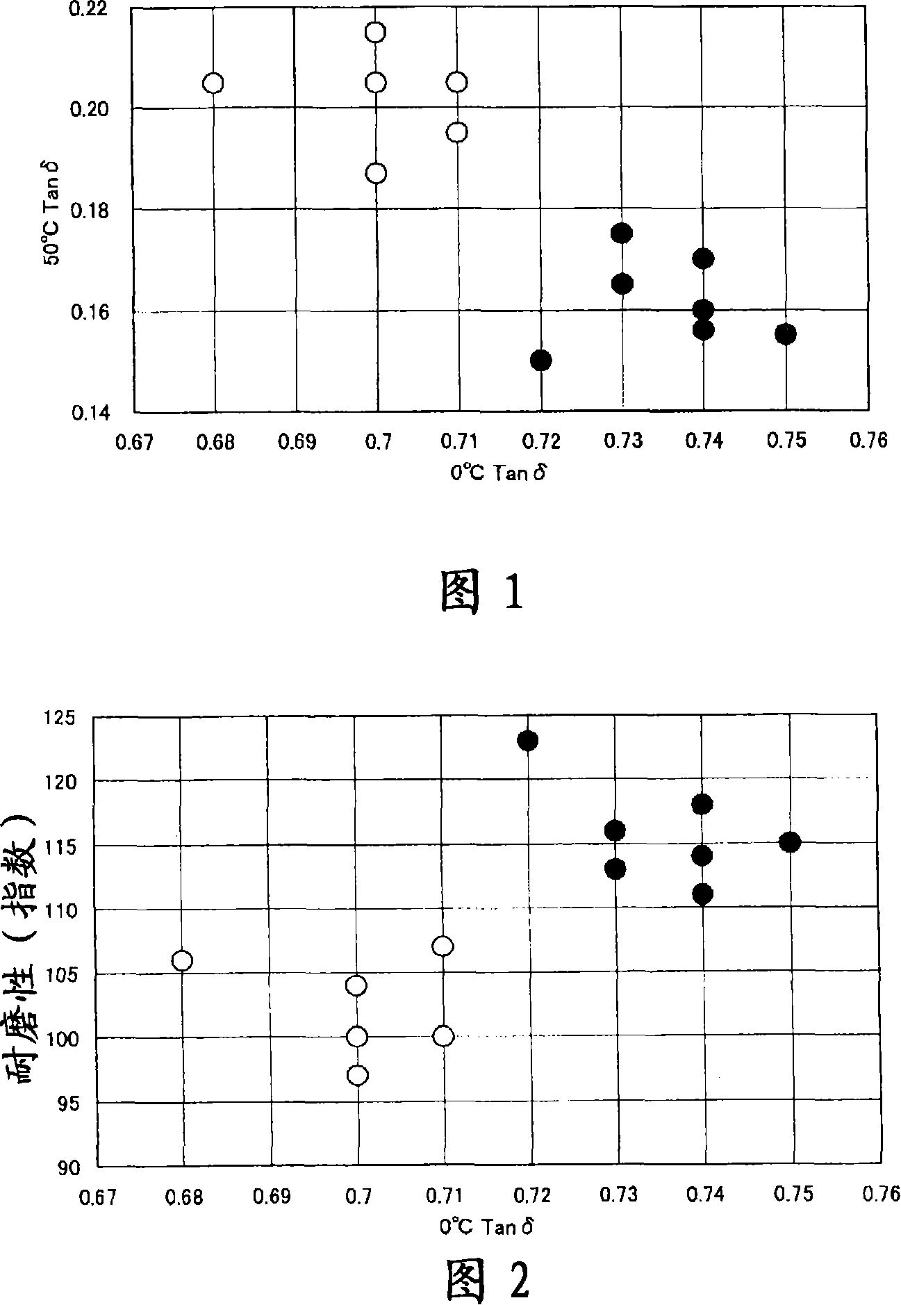 Modified butadiene polymer composition